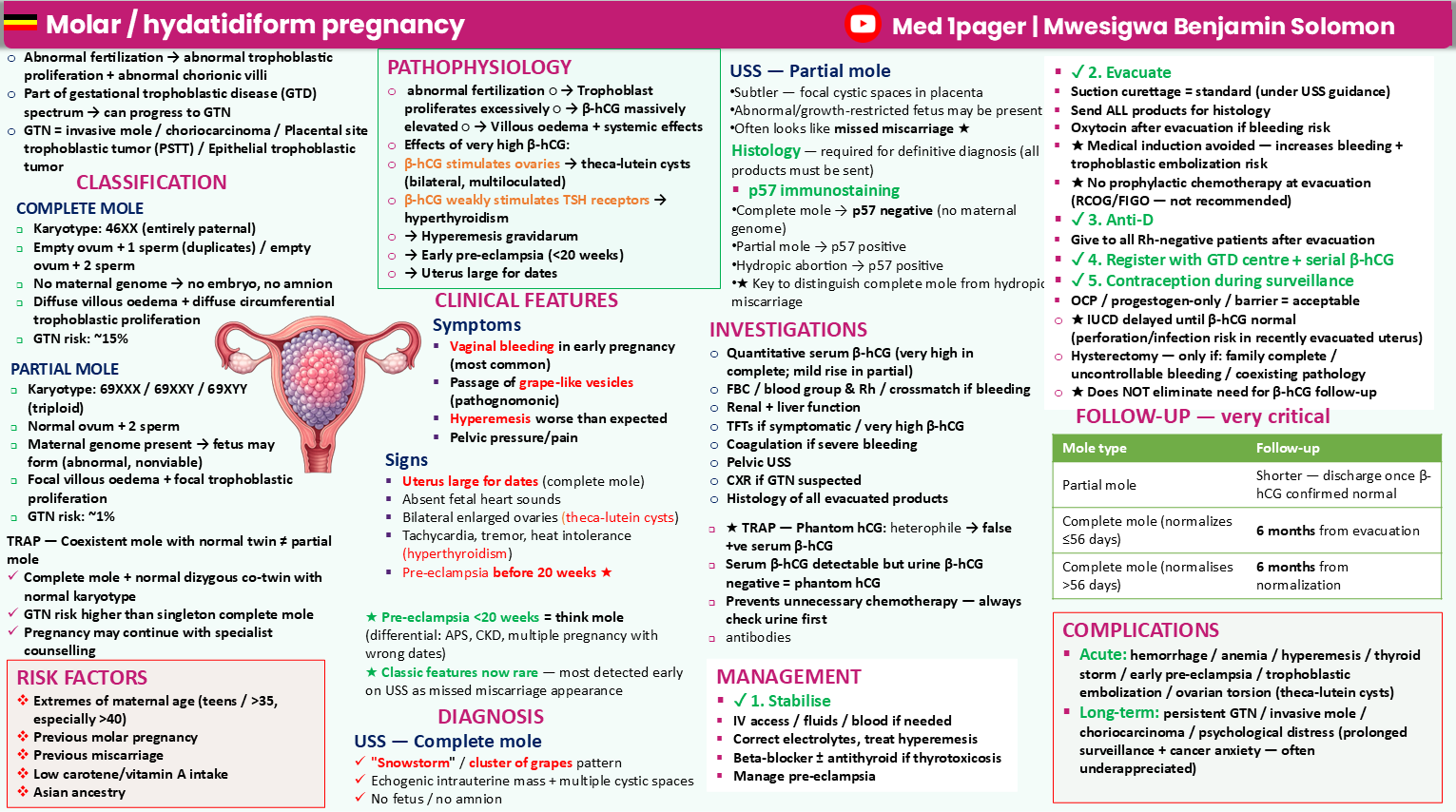 Molar Pregnancy one-page medical summary