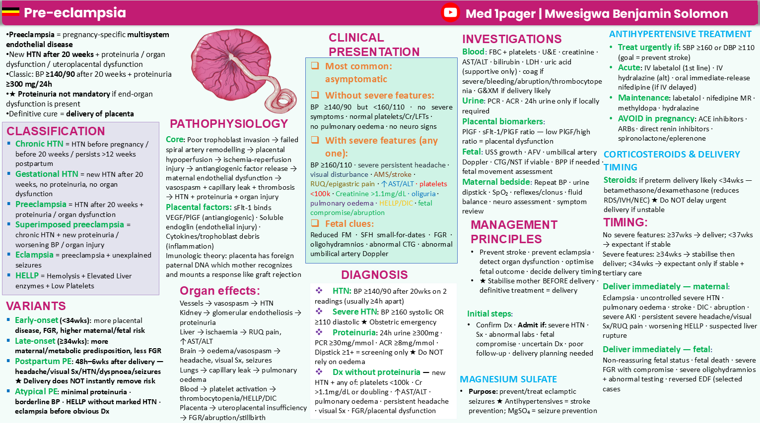 Pre-Eclampsia one-page medical summary